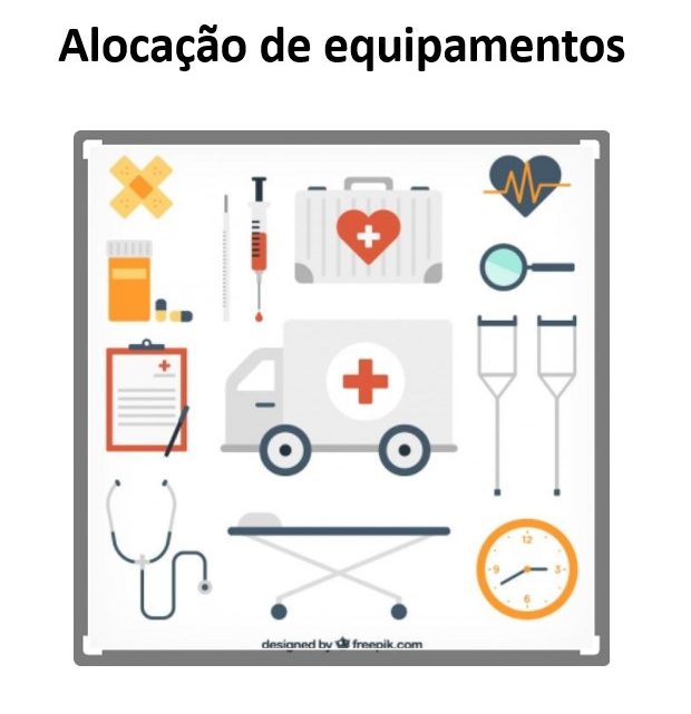 Alocação de equipamentos