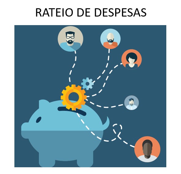 Rateio de custos mensais